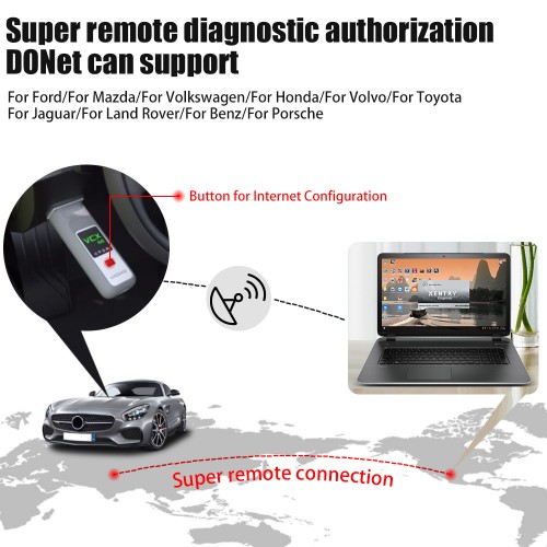 SSD V2023.9 VXDIAG VCX SE for Benz Support Offline Coding and Doip with Free Donet License