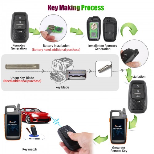 [US/UK Ship] Xhorse XSTO01EN TOY.T for Toyota XM38 Smart Key with Shell Support 4D 8A 4A