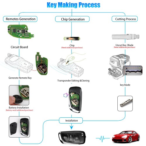 [Ship from US No Tax] Xhorse XKDS00EN Volkswagen DS Style Wire Remote Key 3 Button 5pcs/lot