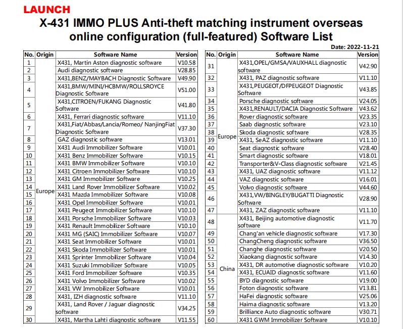Launch X431 IMMO Software Package Configuration/Software List 1