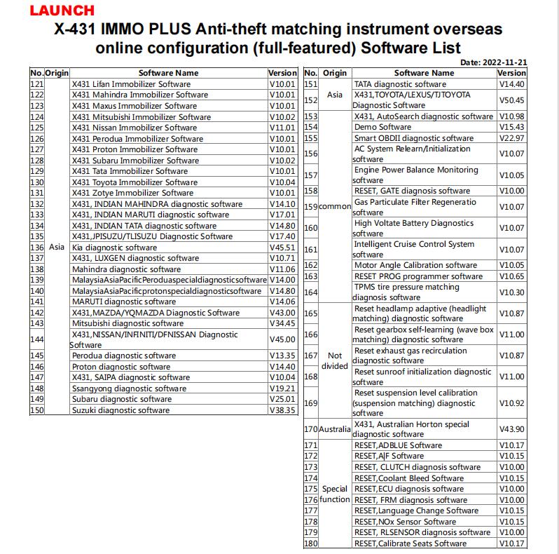 Launch X431 IMMO Software Package Configuration/Software List 3