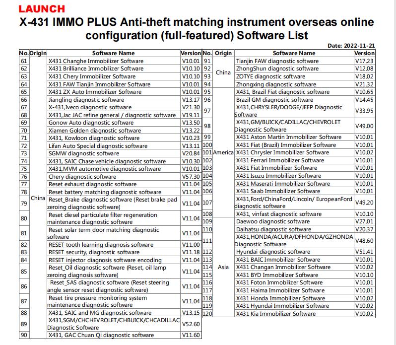 Launch X431 IMMO Software Package Configuration/Software List 2